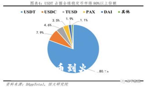 如何将TPWallet的数字资产提币到火币交易所:详细步骤与实用技巧