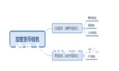 PayPal全面支持加密货币:如何安全便捷地进行数