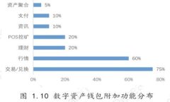苹果手机下载TPWallet视频的详细教程与常见问题解