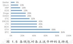 2023年最新加密货币骗局揭示：如何保护自己避免