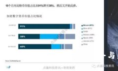 柴犬加密货币:发展历程、投资机会与未来展望