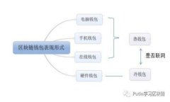 加密货币征税与收益:全面指南及税务策略
