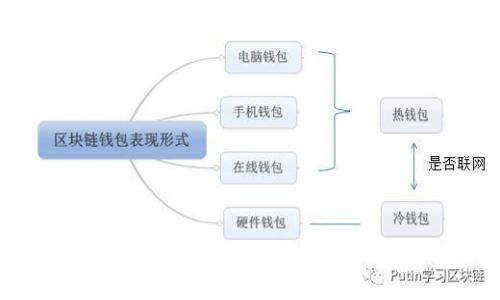 加密货币征税与收益:全面指南及税务策略