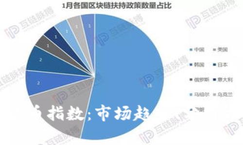 深入探讨加密货币指数:市场趋势、分析方法与投资策略