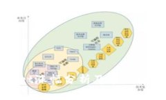 TPWallet涨幅分析及市场趋势预测