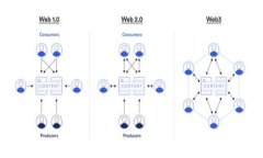 如何将狗狗币存入TP Wallet:详细指南