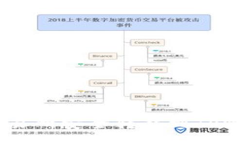 如何将TRX从交易所安全转移到TPWallet：详细指南