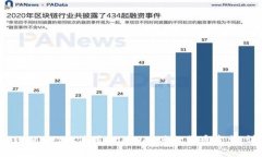 如何在TPWallet上使用Uniswap进行代币卖出：详细指