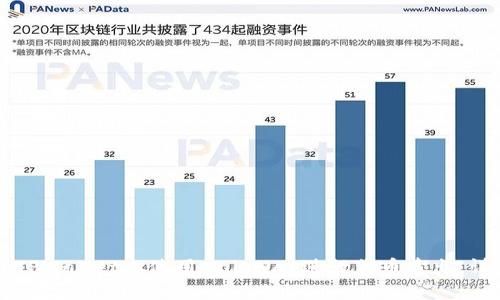 如何在TPWallet上使用Uniswap进行代币卖出:详细指南