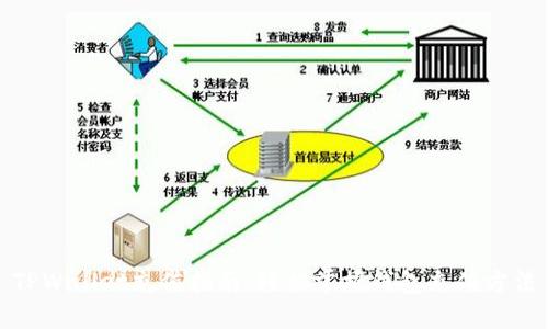 TPWallet充值指南：轻松掌握钱包充值方法