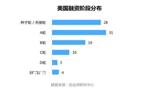 Topay钱包使用指南:如何高效、安全地管理数字资产