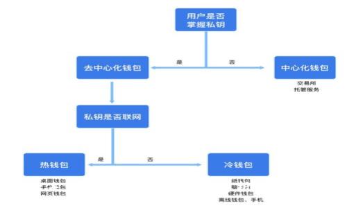 TPWallet收款未到账如何解决?全面解析常见问题及解决方案