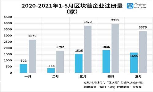 如何轻松使用加密货币进行付款:一份完整指南