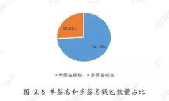 加密货币与美元的比较:未来金融的对抗