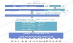 新加坡加密货币市场分析及未来趋势