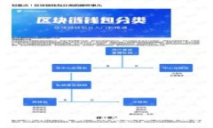加密货币交易必备技巧与策略:让你的投资更稳