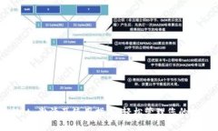 tpwallet 激活及使用指南:轻松管理您的数字资产