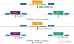 如何使用TPWallet检查授权：详尽指南与常见问题解