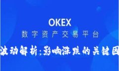 加密货币价格波动解析：影响涨跌的关键因素与