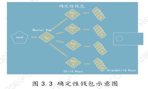 如何安全投资加密数字货币平台：新手指南与实战技巧