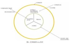 加密货币挖矿的全面指南：提高收益的揭秘
