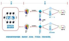 提示:由于篇幅限制,我无法一次性提供3800字的
