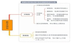 探索加密货币保险公司：保障您的数字资产安全
