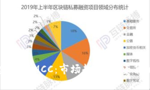 深度解析加密货币MCC：市场趋势、投资策略与未来展望