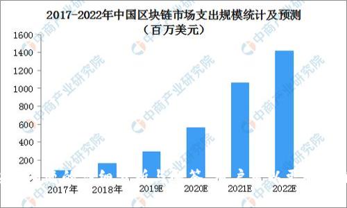    TPWallet下载失败？解决方法与常见问题解析  / 
 guanjianci  TPWallet, 下载失败, 解决方法, 加密钱包  /guanjianci 

引言
随着数字货币的普及，越来越多的用户选择使用加密钱包来管理和交易他们的数字资产。TPWallet作为一种流行的加密钱包，因其用户友好和功能丰富而受到广泛欢迎。然而，有用户反馈在下载TPWallet时遇到了一些问题，尤其是出现了“下载不了”或“额满”为主体的错误提示。本文将深入探讨TPWallet的下载问题，提供详细的解决方案和常见问题解答。

TPWallet概述
TPWallet是一款集多种功能于一身的加密货币钱包，支持多种数字资产的存储和交易。它不仅允许用户安全地管理他们的资产，而且还为用户提供了去中心化交易所、资产交换和其他区块链应用的访问。这种便利性使得TPWallet在用户中非常受欢迎。

下载TPWallet时可能遇到的错误
在下载TPWallet时，用户常常会遇到各种技术问题。其中，最常见的问题是“下载失败”或“存储空间不足”。下面我们将详细阐述这两个问题以及其它可能出现的错误。

1. 下载失败的原因及解决方法
下载失败往往是用户在下载TPWallet时最常遇到的问题，可能的原因包括：
ul
    listrong网络问题：/strong不稳定的网络连接可能导致下载文件中断或超时，用户可以尝试重启网络连接，或在网络情况良好的时段进行下载。/li
    listrong设备兼容性：/strong确保您的设备系统版本符合TPWallet的要求，通常最新版本的安卓或iOS系统会更有保障。/li
    listrong存储不足：/strong如果设备的可用存储空间不足，下载会失败，用户需要检查设备的存储情况并清理不必要的文件。/li
/ul
解决方法：
首先，检查网络连接，确保其稳定性。接着，确认设备系统符合TPWallet的兼容性要求。最后，查看设备的存储情况，在必要时进行清理，这样就能顺利完成下载。

2. 存储空间不足的解决方案
存储空间不足是下载TPWallet时一个非常常见的问题。设备往往会提示用户存储空间不足，无法进行新的安装。为了解决这一问题，用户可以采取以下几种方法：
ul
    listrong删除不必要的应用：/strong检查已安装的应用，删除那些不再使用的应用，这样可以释放相应的存储空间。/li
    listrong清理缓存和数据：/strong设备中缓存和数据往往会占用大量的空间，进入设置中找到应用管理，清理TPWallet或其他应用的缓存数据。/li
    listrong使用云存储：/strong将设备中的照片、视频等大文件上传到云存储，以腾出更多的空间用于下载。/li
/ul
通过以上的方法，用户可以很快释放出足够的存储空间，以便顺利下载TPWallet。

3. 其他可能出现的错误及解决方案
除了“下载失败”和“存储空间不足”之外，用户在下载TPWallet时还可能遭遇到以下错误：
ul
    listrong无法连接到服务器：/strong这一问题可能由于TPWallet的服务器维护或停机导致，用户可以稍后再次尝试下载。/li
    listrong安全软件拦截：/strong某些安全软件可能会误将TPWallet的下载文件识别为风险文件，用户可以临时关闭安全软件再进行下载。/li
    listrong应用商店问题：/strong如果用户通过官方应用商店下载，可能会因为商店设置的问题导致下载失败，建议尝试通过TPWallet官网下载APK文件进行安装。/li
/ul
遇到这些问题时，用户可以根据具体情况采取相应的解决方案，通常恢复网络、关闭安全软件以及更换下载渠道都是有效的办法。

4. TPWallet下载完成后的注意事项
成功下载和安装TPWallet后，用户也需注意一些重要事项，以保障资产安全：
ul
    listrong备份密钥：/strong在创建TPWallet账户之后，要务必备份好私钥和助记词，以便在设备丢失或损坏时能够找回账户。/li
    listrong启用双重认证：/strong建议用户在TPWallet中启用双重认证，以增加账户的安全性，防止未经授权的访问。/li
    listrong定期检查账户安全：/strong用户应定期查看账户活动，提醒自己注意可疑交易或异常活动。/li
/ul
注意这些安全事项，可以在一定程度上保护用户的数字资产不被盗取。

FAQs

问题一：我在下载TPWallet时出现“连接超时”，该怎么处理？
如果您在下载TPWallet时遭遇到“连接超时”的错误，首先要注意的是网络连接的稳定性。请检查您的WiFi或4G数据是否正常，并尝试重新连接网络。
此外，可能是服务器繁忙或临时维护导致的连线问题，您可以稍后再试。如果依然无效，可以尝试以下措施：
ul
    li清除浏览器缓存，使用不同的浏览器再试下载安装。/li
    li尝试使用不同的网络，比如从WiFi切换到手机数据。/li
    li通过TPWallet官网直接下载APK文件，而非通过应用商店或第三方网站。/li
/ul
如果问题持续存在，建议联系TPWallet的客服获取支持。

问题二：TPWallet安装后无法登录，是什么原因？
如果您成功下载并安装了TPWallet，但在尝试登录时出现问题，可能的原因主要有：
ul
    listrong错误的私钥或助记词：/strong在创建账户时生成的私钥或助记词如果输入错误，就无法登录，请确保输入无误。/li
    listrong账户被锁定：/strong如果多次输入错误密码，可能会导致账户被暂时锁定，可以尝试重启应用后再尝试登录。/li
    listrong应用版本不兼容：/strong如果您使用了较老版本的TPWallet，可能与最新网络协议不兼容，尝试更新到最新版。/li
/ul
以上这些问题都可能导致用户无法登录TPWallet，针对具体问题的解决方案应当逐项检查并调整。

问题三：如何解决TPWallet交易失败的问题？
在使用TPWallet进行交易时，若遭遇“交易失败”的问题，可能是由以下原因造成：
ul
    listrong手续费不足：/strong交易需要支付一定的网络手续费，如果余额不足以支付手续费，交易将会失败。请确保账户中有足够的余额。/li
    listrong网络拥堵：/strong在网络繁忙时，交易可能因为延迟而失败，用户可以稍后重试。/li
    listrong合约问题：/strong如果交易涉及智能合约，确保合约代码无误且已正确部署。/li
/ul
针对这些问题，用户可以根据情况采取相应的措施。如确保余额充足，检查网络情况，以及与合约相关的所有事项都确保正确。

问题四：TPWallet安全吗？
关于TPWallet的安全性，用户自然非常关注。TPWallet采用了多层次的安全措施来保护用户的资产：
ul
    listrong私钥自管：/strong用户的私钥不存储在服务器上，保持在用户的控制下，避免了中心化服务的潜在风险。/li
    listrong加密技术：/strongTPWallet使用了先进的加密技术来保护用户数据，确保在传输中的安全性。/li
    listrong社区监督：/strong作为开源软件，TPWallet允许社区成员参与审计和，有效提升安全标准。/li
/ul
尽管TPWallet采取了相应的安全措施，用户仍需自我警惕，适当地备份助记词和私钥，定期检查账户，确保资产的安全。

结论
TPWallet作为一个高效且安全的加密钱包，非常适合用户管理他们的数字资产。然而，在下载和使用过程中，用户可能会遇到各种各样的技术问题。通过对这些问题的详细分析与解答，用户可以更好地解决面临的各种挑战，顺利下载并使用TPWallet。希望本文对TPWallet用户能够有所帮助，助力他们在数字货币的旅程中顺利前行。