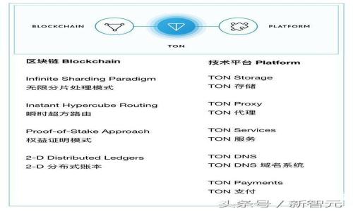 如何安全使用Bither钱包:官网信息与用户指南