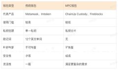 如何在TPWallet中添加测试链:全面指南