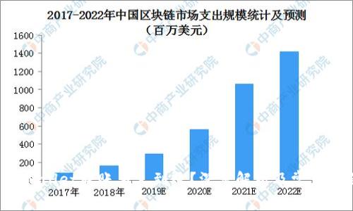 优质 TPWallet转账多久到账？深度解析及常见问题解答