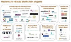 如何将Luna提现到TPWallet:完整指南