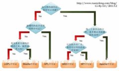  2023年加密货币排行榜：未来发展趋势全解析