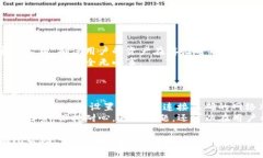 TPWallet 是一款支持多种区块链资产的钱包，其中