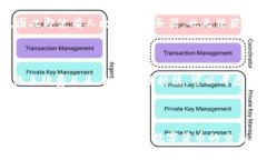 要通过TPWallet购买HT（Huobi Token），您可以按照以