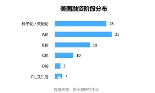 未来国家监管加密货币：趋势与发展方向