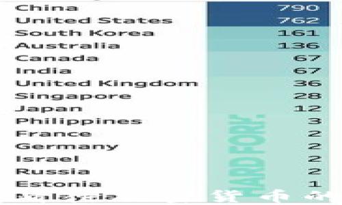 
2024年CFO如何看待加密货币的未来发展与挑战