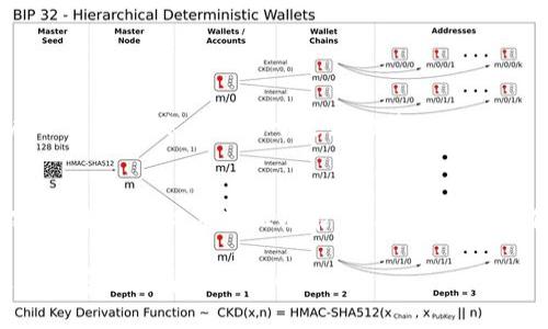 在讨论tpwallet（TP钱包）是否支持多号操作及其安全性之前，我们首先需要了解什么是tpwallet以及它的基本功能。

什么是tpwallet？
TP钱包是一款智能合约钱包，支持多个区块链的资产管理和交易。它为用户提供了一个便捷、安全的方式来存储、交易和管理各种数字货币。尤其是对于需要频繁进行交易或者持有多个钱包的用户来说，TP钱包的功能十分强大。

TP钱包能否支持多号操作？
是的，TP钱包支持多号操作。用户可以创建多个账户，每个账户都可以独立进行资产管理和交易。这种设计对于操控多种数字货币或者不同资产类别的用户来说特别方便。用户可以根据自己的需求，创建不同的钱包地址，以便于管理不同的资产。

TP钱包的安全性如何？
关于TP钱包的安全性，首先要指出的是，TP钱包在设计上采取了多种安全措施。其中包括私钥的本地存储、交易的多重签名认证、以及与主流区块链的兼容性。私钥以加密的形式存储在用户的设备上，这意味着即使TP钱包的服务器受到攻击，攻击者也无法获取用户的私钥。

然而，用户自身的安全意识同样至关重要。例如，使用复杂的密码、定期更换密码、启用双重认证等都是提高账户安全性的有效措施。尽管TP钱包提供了强大的技术安全保障，但用户的使用习惯也是防止资产损失的关键。

可能面临的风险与挑战
虽然TP钱包的多号操作功能便捷，但也可能伴随着一些潜在的风险。例如，如果用户在不同的平台之间频繁转移资产，可能会面临网络攻击、钓鱼网站等风险。同时，如果在使用过程中没有妥善管理各个账户的信息，可能会导致资产混淆、管理困难等问题。

用户的真实感受
说到这，真心觉得使用TP钱在多号操作上给了我极大的便利。尤其是对于那些经常需要在不同数字货币之间切换的投资者而言，能够方便地管理多个账户是非常重要的。而我在使用过程中，也体会到了安全性的重要性，这让我在进行交易时更加安心。

总结与建议
总体而言，TP钱包在支持多号操作上功能强大且便捷，同时提供了良好的安全性保障。但在这一过程中，用户自身的安全意识也决定了资产的安全。因此，对于用户来说，选择合适的安全措施是不可或缺的。建议每位用户在使用TP钱包时保持警惕，始终保持良好的安全习惯，以确保其数字资产免受损失。

相关的问题

h41. 使用多账户是否真的必要？/h4
很多用户可能会问，使用多个账户到底是不是一个必要的选择？其实，这个问题因人而异。对于一些频繁交易、投资多种资产的用户而言，多个账户有助于更好地管理资产，避免混淆。而对于只是偶尔进行数字货币交易的用户，可能一个账户就能满足他们的需求。

h42. 如何提高TP钱包的安全性？/h4
提高TP钱包的安全性可以从多个方面入手。首先，确保你的设备安全，如安装防病毒软件、定期更新操作系统等；其次，使用复杂的密码，并开启双重认证功能。此外，定期备份你的私钥，保持在安全的位置，也是在防止丢失的有效措施。

总的来说，TP钱包的多号操作功能为用户提供了极大的便利，但也需要用户采用有效的安全措施，以确保数字资产的安全。希望这些内容能够帮助到你！