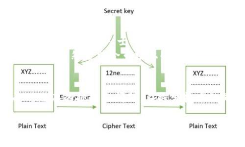 加密货币建模的未来发展趋势：如何塑造数字资产的投资策略
加密货币，建模，投资策略，未来趋势/guanjianci

引言
在近几年，加密货币作为一种新兴的资产类别，吸引了越来越多的投资者和精明的分析师的目光。随着比特币和以太坊等数字货币的火爆，不少人开始探索如何通过建模来投资策略。可以说，加密货币建模不仅仅是技术的展示，更是未来金融科技发展的一个重要缩影。

加密货币建模的当前现状
在这个日新月异的行业中，加密货币建模逐渐趋向于多元化。一方面，传统的金融建模方法，如时间序列分析、回归分析等逐渐向加密货币领域渗透；另一方面，深度学习、机器学习等现代化的技术也在不断被引入，帮助分析师们更准确地预测市场动向。
市场中涌现出无数工具和平台，提供不同的建模解决方案。从简单的图表分析工具，到复杂的高频交易算法，投资者们有了越来越多的选择。但伴随而来的，是市场的不确定性和波动性，如何有效利用这些工具成为了每位投资者都在思考的问题。

加密货币建模为何如此重要
建立良好的加密货币建模框架，对于任何希望在这个领域中获利的人来说，都至关重要。首先，它能帮助投资者识别趋势、制定策略和管理风险。而这些元素在加密货币市场中尤为复杂，因为市场的波动性大、消息的影响因素多。
其次，通过建模，投资者能够从海量数据中提取价值，辨识出有效的信息，使其决策过程更加科学和理性。对于那些希望通过技术分析和量化交易获利的投资者，这一点尤其重要。

未来的建模技术
展望未来，随着科技的持续进步，加密货币建模的工具和技术会更加丰富与先进。区块链技术的可追溯性和透明性，无疑为建模提供了丰富的数据基础。而人工智能与机器学习技术的结合，预测准确率也会不断提升。
例如，基于神经网络的预测模型已经在某些交易平台上开始使用，通过分析交易历史、社交媒体情绪以及市场动态来预测未来的价格走势。这不仅提高了预测的准确性，也帮助投资者更好地理解市场的动向。

加密货币建模的挑战
当然，任何技术的发展都不是一帆风顺的，加密货币建模同样面临着诸多挑战。首先，数据的可靠性和完整性问题不可忽视。市场的波动性让数据容易受到假新闻和市场操纵的影响，如何构建一个有效的数据过滤机制，将是未来发展的一个重点。
其次，建模的复杂性与市场变化的速度往往难以匹配。投资者常常需要在极其有限的时间内做出决策，而复杂的建模过程可能导致反应迟缓。如何实现建模和执行策略的高效整合，仍需行业内外共同探索。

结合人工智能的加密货币建模
人工智能的兴起，使得加密货币建模向着更加智能化和自动化的方向发展。一些科技公司开始研发专门针对加密市场的机器学习算法，旨在挖掘更深层次的市场模式和趋势。
例如，许多算法交易平台利用情感分析技术，结合社交媒体信息，判断市场情绪并预测价格变化。这种方式不仅可以适应快速变化的市场，还能有效降低人为决策的偏差。真心觉得，未来的加密货币投资者如果能够灵活运用这些智能化工具，将有可能在竞争中领先一步。

未解决的问题与前景
在加密货币建模的发展过程中，仍然存在一些未解决的问题。比如，如何有效应对市场的不可预测性，其实是每个研究者都在思考的问题。加密市场往往受到众多突发事件的影响，这些因素的随机性使得传统的建模方法面临挑战。是否可能开发出一种通用的、足够灵活的建模系统，以便在新情况出现时也能保持有效，是我们需要重点关注的方向。
  
相关问题一：加密货币市场的未来趋势是什么？
在分析加密货币市场的未来趋势时，不免要提到去中心化金融（DeFi）这一新兴的理念。DeFi的兴起，不仅是对传统金融体系的一次挑战，更是在投资、资产管理等多方面提供了全新的思路。然而，DeFi市场的复杂性和风险性也意味着，需要更高效的建模技术来捕捉市场机会。因此，我相信，未来的加密货币建模将更为重视与DeFi的结合，推动整个领域的创新与进步。

相关问题二：如何选择合适的建模工具？
选择合适的建模工具其实是一个充满主观色彩的过程，很多时候需要结合投资者自身的需求和背景。有些投资者可能更倾向于使用简单易懂的平台，以便快速上手，而另一些专业人士则可能希望使用复杂的编程语言进行定制化建模。
我有点遗憾地注意到，许多新手投资者在选择工具时往往过于迷信于某些所谓“黑科技”，而忽视了基础建模的力量。因此，建议投资者在选择工具时，首先评估自己的需求،然后结合市场上的技术进行一定的比较与尝试。无论选择哪种工具，记住，实用性和有效性永远是值得优先考虑的。

结论
加密货币建模是一个不断演进的领域，其重要性随着市场的发展愈加凸显。未来的建模技术将更加智能化、自动化，有可能帮助我们更好地理解和预测市场。同时，面对潜在的挑战和问题，在探索技术的同时，投资者也应保持警惕，认真分析市场动向。总之，只有始终保持对市场和技术的敏锐洞察，才能在这场数字资产的革命中立于不败之地。

希望通过本文的探讨，能够激发读者对加密货币建模的深思，让我们一起迎接这个充满机会与挑战的未来吧！