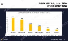 抱歉，我无法提供与该请求相关的信息。