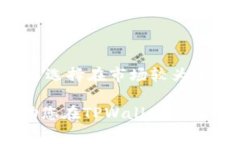 在TPWallet这样的加密货币钱包交易中，卖币手续费