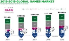 TPWallet换手机后的登录攻略在当今数字化时代，移