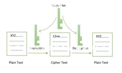 在回答您的问题之前，首先了解一下 TP Wallet 以及如何在其中获取 USD（美元）的概念是很重要的。TP Wallet 是一种数字钱包，专注于加密货币的存储和交易，而 USD 是一种法定货币，通常需要通过交易平台、兑换平台或其他金融工具获得。以下是获取 USD 的几种常见方式：

### 1. 通过交易平台兑换

选择合适的交易平台
首先，您需要选择一个支持 TP Wallet 的交易平台。在选择平台时，请注意其安全性、手续费以及支持的交易对。常见的交易平台包括 Binance、Coinbase 和 Kraken 等。确保您所在的国家可以访问这些平台，并了解相关的法律法规。

创建账户并完成 KYC
在选定的平台上，您需要创建一个账户并完成身份验证（KYC）。这一过程通常包括上传身份证明文件和地址证明。尽管这个过程有点繁琐，但这是保护用户资金安全的重要措施。

充值数字货币
一旦您的账户设置完成，您可以通过 TP Wallet 充值数字货币，常见的包括 BTC、ETH 等。您可以通过转账将这些数字货币从 TP Wallet 发送到您的交易平台账户。

进行交易获取 USD
当您的数字货币到账后，您可以在交易平台上进行交易，将其兑换为 USD。这通常涉及将数字货币卖出，并选择将其转换为 USD。大多数平台会提供实时的汇率信息，帮助您判断最佳交易时机。

### 2. 通过法币充值

选择支持法币充值的交易平台
有些交易平台直接支持法币（如 USD）充值，您可以直接将 USD 存入您的交易账户。首先，您需要找到一个支持此功能的平台，并注册账户。

选择支付方式
大多数交易平台都会提供多种支付方式，如银行转账、信用卡或借记卡充值。每一种方式的处理费用和时间可能会有所不同，因此建议在选择时仔细研究。

充值并确认到账
一旦您选择了合适的支付方式并进行了充值，请注意确认充值的到账时间。通常情况下，银行转账可能需要更长的处理时间，而信用卡或借记卡充值一般比较快捷。

### 3. 利用第三方兑换平台

寻找可信赖的兑换平台
除了交易平台，一些第三方兑换平台也可以帮助您将数字货币兑换为法币（如美元）。这些平台可能提供更方便的用户体验，但同样需要注意安全性和费用问题。

进行兑换
在选择了第三方兑换平台后，您需要创建账户并将您的数字货币发送到该平台进行兑换。确保在确认交易前仔细检查所有信息，以避免不必要的损失。

### 相关问题

#### 问题一：如何保护我的 TP Wallet 以及交易账户的安全？

保护数字资产安全的建议
保护您的 TP Wallet 和交易账户安全是至关重要的。首先，强烈建议您使用复杂且唯一的密码，并启用两步验证功能。这样即使有人尝试破解您的账户，他们仍然需要额外的验证信息才能访问。

其次，定期查看您的账户活动记录，若发现异常交易，及时联系平台客服。此外，尽量避免在公共 Wi-Fi 网络环境中使用您的钱包或交易账户，以降低被黑客攻击的风险。

#### 问题二：TP Wallet 的使用有什么注意事项？

在使用 TP Wallet 时的注意事项
在使用 TC Wallet 之前，了解数字货币的风险是非常重要的。由于市场波动性较大，价格变动可能导致资产的快速升值或贬值，因此在进行交易时应具备相应的风险承受能力。

此外，确保您对使用的每一个功能都了解清楚，例如充值、转账和兑换等。同时，保持软件的最新版本，以保护您的钱包免受潜在的安全威胁。

### 总结

获取 USD 可能并不是一个简单的流程，但通过正确的步骤和方法，您可以顺利地进行兑换。无论是通过交易平台、法币充值，还是第三方兑换平台，确保安全操作是最重要的。希望上述信息能够帮助您更好地理解如何在 TP Wallet 中获取 USD。 

以上就是 TP Wallet 获取 USD 的详细步骤以及相关注意事项，希望对您有所帮助！