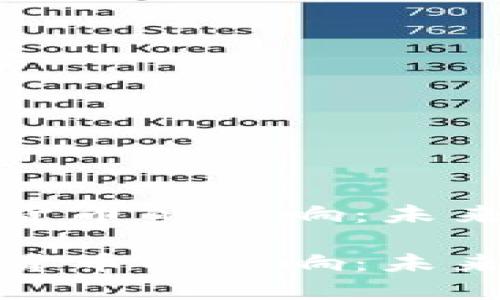 战争对加密货币的影响：未来趋势与机遇

战争对加密货币的影响：未来趋势与机遇