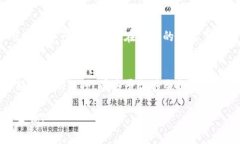 在 TP Wallet 升级之后不显示应用程序的情况可能与