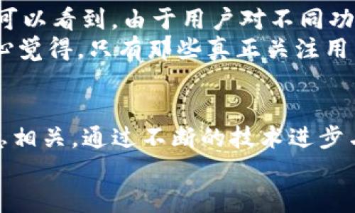   tpwallet电脑版货币链的未来发展趋势分析 / 
 guanjianci tpwallet, 货币链, 区块链技术, 数字货币 /guanjianci 

引言
随着数字货币风靡全球，越来越多的人开始对其相关技术产生浓厚的兴趣。在这一趋势下，tpwallet作为一款备受关注的数字货币钱包，其电脑版的货币链功能尤为引人瞩目。今天，就让我们一同深入探讨tpwallet电脑版货币链的未来发展趋势，了解它如何在瞬息万变的市场中占据一席之地。

tpwallet与货币链的理念
首先，我们需要了解tpwallet的基本概念。tpwallet是一款创新性的数字货币钱包，支持多种主流的数字货币，使用户能够在一个平台上方便地进行资产管理和交易。而货币链则是指一种基于区块链技术架构的数字货币体系，它能够确保交易的透明性和安全性。
从理念上讲，tpwallet的成立初衷是为了让更多的人能方便地参与到数字货币的投资中。随着时间的推移，tpwallet不断完善自己的功能，以应对不断变化的市场需求，货币链的构建无疑为其注入了新活力。

数字货币市场现状
在分析tpwallet电脑版货币链未来发展趋势之前，有必要先关注一下当前数字货币市场的现状。根据最新的数据，全球数字货币市场的总市值已经突破了万亿美元，且仍在不断增长。越来越多的机构和个人投资者参与其中，推动了数字货币的普及与应用。
然而，市场的火热也伴随着一些挑战，例如安全风险、政策监管以及市场的波动性等。因此，如何在这样的市场环境中生存和发展，成为了各大钱包和交易平台需要面对的重要问题。

tpwallet电脑版货币链的功能特点
tpwallet电脑版货币链具备以下几个显著的功能特点：
ul
    li安全性：tpwallet采取了多重加密技术，确保用户的资产安全。任何用户的私人密钥都在其本地存储，不会被任何第三方获取。/li
    li多链支持：tpwallet电脑版不仅支持常见的主流数字货币，还在不断扩展对新兴货币的支持，为用户提供更加多样化的选择。/li
    li用户友好的界面：为了迎合不同用户的需求，tpwallet设计了极为简单易操作的用户界面，无论是新手还是经验丰富的用户，都能轻松上手。/li
    li社区互动：tpwallet鼓励用户在使用过程中进行互动与反馈，以此不断完善自身的功能，提高用户体验。/li
/ul

未来发展趋势分析
展望tpwallet电脑版货币链的未来，我们可以从以下几个方面展开分析：

h41. 越来越多的区块链应用场景/h4
区块链技术的不断演进，使得其应用场景逐渐丰富。从最初的数字货币到如今的智能合约、去中心化金融（DeFi），区块链在各个领域的应用不断拓展。未来，tpwallet也将密切关注相关技术的发展，将更多实用的功能整合到其电脑版中，提升用户的操作体验。

h42. 政策与合规性/h4
数字货币市场的规范化将是一个持久的主题。随着各国对数字货币政策的日趋严格，tpwallet需要时刻关注政策动态，并在其发展中遵循相关法规，以保障用户的合法权益。同时，合规性也将有助于tpwallet获得更多的合作机会，展开国际化布局。

h43. 用户教育的重要性/h4
对于许多普通用户而言，数字货币的相关知识仍然相对陌生。因此，tpwallet可以通过线上线下相结合的方式进行用户教育，帮助他们了解数字货币的优势、风险及使用方法，提高他们的投资理性与市场识别能力。我真心觉得，如果能在用户教育上多下功夫，tpwallet的用户基础将会更加稳固。

h44. 不断用户体验/h4
在竞争日益激烈的市场中，用户体验是决定用户忠诚度的重要因素。tpwallet未来将要不断自身界面以及功能，力求为用户提供更快、更安全、更方便的服务。比如，引入更多支付方式，简化交易流程，提升用户的满意度和粘性。

相关问题探讨

h4问题1：tpwallet如何保障用户资产安全？/h4
这个问题非常关键。安全一直是用户使用数字货币钱包时最为关注的因素之一。tpwallet在这方面采取了多重措施来保障用户资产的安全：
ul
    li多重加密：使用最先进的加密算法，保护用户的私钥与资产信息不被泄露。/li
    li冷存储技术：将大部分用户资产存储在离线环境中，减少被黑客攻击的风险。/li
    li安全审计：定期进行安全审计，查找可能存在的安全隐患，并及时修复。/li
/ul
有点遗憾的是，尽管tpwallet采取了一系列安全措施，用户仍然需要提高自身的安全意识，比如不要随意点击可疑链接、不将私钥外泄等。只有钱包安全与用户防范意识相结合，才能形成最安全的数字货币交易环境。

h4问题2：未来是否会出现更多的tpwallet竞争者？/h4
毫无疑问，随着数字货币市场的逐步发展，市场需求的增加将吸引越来越多的竞争者进入这一领域。虽然这在某种程度上会加剧竞争，但我们也可以看到，由于用户对不同功能和体验的需求不尽相同，市场仍然存在巨大的空间。例如，一些钱包可能更加注重交易速度，而另一些则可能倾向于提供更多的资产管理工具。
对于tpwallet来说，这既是机遇也是挑战。面对激烈的竞争，tpwallet需要不断推出创新功能，提升用户体验，才能在市场中占据一席之地。我真心觉得，只有那些真正关注用户需求的产品，才能够在这个瞬息万变的市场中立足。

结束语
tpwallet电脑版货币链作为数字货币领域的一项重要创新，其未来的发展趋势不仅受到市场变化影响，更与用户体验、安全保障及政策合规息息相关。通过不断的技术进步与市场适应，相信tpwallet会在未来的发展中继续引领潮流，成为更多用户信赖的选择。
希望通过这篇文章，大家能对tpwallet和货币链有更深入的了解，并在未来的数字货币投资中，能够做出明智的决定。