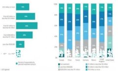 美国打击加密货币的未来发展趋势分析