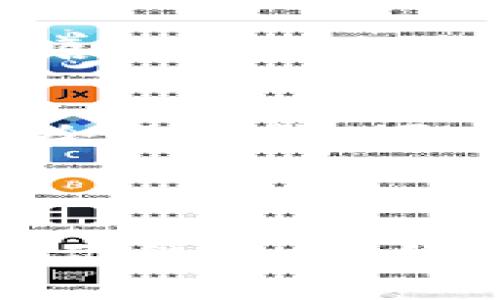 tpwallet不显示代币资产金额的原因及解决方案

在当前数字货币日益普及的背景下，钱包作为存储和管理代币资产的重要工具，其功能的稳定性和准确性显得尤为重要。然而，不少用户在使用tpwallet时，可能会遇到“代币资产金额不显示”的问题。这不仅影响他们的交易体验，也可能带来资金安全的隐忧。今天我们将深入探讨这一问题的可能原因，并提供一些实用的解决方案。

tpwallet的基本功能介绍

tpwallet是一款功能强大的数字货币钱包，支持多种代币的管理和转账。用户可以通过tpwallet方便地查看各类资产的实时价格、进行代币交换、参与DeFi项目等。得益于其用户友好的界面和多样的功能，tpwallet迅速赢得了许多用户的青睐。

但在使用过程中，有些用户发现代币资产金额无法正常显示，这无疑会影响用户的投资决策和交易体验。我们首先需要了解，造成这一问题的原因常常与网络连接、钱包设置或是与区块链的同步状态等多方面因素有关。

代币资产金额不显示的常见原因

h41. 网络连接不稳定/h4
首先，网络连接的稳定性是使用tpwallet过程中不可忽视的一个因素。如果用户的网络出现问题，钱包可能无法与区块链同步，从而导致资产金额无法正常显示。这类情况通常可以通过检查网络连接或者重新启动设备来解决。

h42. 钱包未同步区块链/h4
tpwallet在使用过程中需要与各大区块链节点进行数据同步。如果由于某种原因，tpwallet未能及时同步区块链数据，用户的代币资产信息就会显示不全。这一步骤可能需要一些时间，特别是在区块链网络拥堵时。

h43. 代币未添加到钱包/h4
另一个常见的原因是，用户可能未将某些代币添加到tpwallet中。虽然tpwallet可以支持多种代币，但用户仍需要手动添加他们想管理的特定代币。如果未添加，相关的资产金额自然无法显示。

h44. 软件版本问题/h4
软件本身的稳定性也可能影响资产的显示。如果用户使用的是较旧版本的tpwallet，可能会存在一些bbug或不兼容的问题。保持软件更新是确保正常使用的关键。

解决方案

h4针对网络连接问题的解决方案/h4
如果确定是网络连接不稳定导致的，可以尝试以下方式：
ul
    li检查网络设置，确认设备是否连接到互联网。/li
    li重启路由器或切换到其他可用的网络。/li
    li在网络状况良好的情况下，再次打开tpwallet并查看代币资产。/li
/ul

h4针对钱包同步问题的解决方案/h4
若是由于钱包未同步造成的问题，可以通过以下方法解决：
ul
    li等待一段时间，让钱包自动同步数据。/li
    li手动选择“刷新”或“重新同步”选项，尽快获取最新的资产信息。/li
    li查看tpwallet的支持网页或论坛，了解是否有正在进行的网络维护或故障。/li
/ul

h4针对代币未添加的问题的解决方案/h4
若确定是代币未添加，可以按照以下步骤进行操作：
ul
    li打开tpwallet，选择“添加代币”功能。/li
    li搜索或输入要添加的代币合约地址。/li
    li确认添加代币后，返回主界面查看是否已成功显示资产。/li
/ul

h4针对软件版本问题的解决方案/h4
最后，针对软件版本问题，用户可以：
ul
    li访问tpwallet的官方网站，查看最新版本信息并下载更新。/li
    li定期检查手机应用商店，确保tpwallet保持最新状态。/li
/ul

其他用户有可能会提到的问题

h41. tpwallet的安全性如何？/h4
真心觉得，安全性是每一位数字货币用户都非常关注的话题。tpwallet在这方面采取了多种措施，例如提供私钥的本地存储、双重认证、交易加密等。用户在使用时务必妥善保管私钥和密码，定期更改密码，以降低账户被盗的风险。

h42. 如何选择合适的数字货币钱包？/h4
有点遗憾的是，许多人在选择数字货币钱包时往往忽略了几个关键要素，比如钱包的支持代币种类、用户体验、交易手续费等。建议在选择时，用户要根据自己的需求进行全面比较，可以多参考一些用户的使用反馈和评价，从而找到最适合自己的钱包。

总结

tpwallet作为一款受欢迎的数字货币钱包，其存储与管理代币的功能也受到众多用户的认可。但在实际使用中，资产金额不显示的问题却是一个亟需解决的痛点。通过本文的分析，我们希望能够帮助用户们更好地理解造成这一问题的原因，并提供切实可行的解决方案。期待大家能够顺利地管理自己的数字资产，享受数字货币交易带来的便捷和乐趣。
