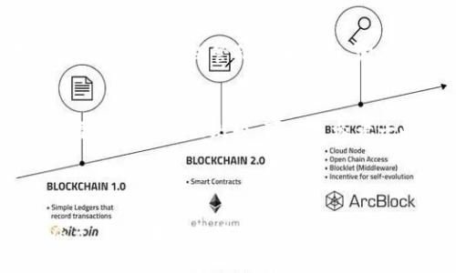 tpwallet不显示代币资产金额的原因及解决方案

在当前数字货币日益普及的背景下，钱包作为存储和管理代币资产的重要工具，其功能的稳定性和准确性显得尤为重要。然而，不少用户在使用tpwallet时，可能会遇到“代币资产金额不显示”的问题。这不仅影响他们的交易体验，也可能带来资金安全的隐忧。今天我们将深入探讨这一问题的可能原因，并提供一些实用的解决方案。

tpwallet的基本功能介绍

tpwallet是一款功能强大的数字货币钱包，支持多种代币的管理和转账。用户可以通过tpwallet方便地查看各类资产的实时价格、进行代币交换、参与DeFi项目等。得益于其用户友好的界面和多样的功能，tpwallet迅速赢得了许多用户的青睐。

但在使用过程中，有些用户发现代币资产金额无法正常显示，这无疑会影响用户的投资决策和交易体验。我们首先需要了解，造成这一问题的原因常常与网络连接、钱包设置或是与区块链的同步状态等多方面因素有关。

代币资产金额不显示的常见原因

h41. 网络连接不稳定/h4
首先，网络连接的稳定性是使用tpwallet过程中不可忽视的一个因素。如果用户的网络出现问题，钱包可能无法与区块链同步，从而导致资产金额无法正常显示。这类情况通常可以通过检查网络连接或者重新启动设备来解决。

h42. 钱包未同步区块链/h4
tpwallet在使用过程中需要与各大区块链节点进行数据同步。如果由于某种原因，tpwallet未能及时同步区块链数据，用户的代币资产信息就会显示不全。这一步骤可能需要一些时间，特别是在区块链网络拥堵时。

h43. 代币未添加到钱包/h4
另一个常见的原因是，用户可能未将某些代币添加到tpwallet中。虽然tpwallet可以支持多种代币，但用户仍需要手动添加他们想管理的特定代币。如果未添加，相关的资产金额自然无法显示。

h44. 软件版本问题/h4
软件本身的稳定性也可能影响资产的显示。如果用户使用的是较旧版本的tpwallet，可能会存在一些bbug或不兼容的问题。保持软件更新是确保正常使用的关键。

解决方案

h4针对网络连接问题的解决方案/h4
如果确定是网络连接不稳定导致的，可以尝试以下方式：
ul
    li检查网络设置，确认设备是否连接到互联网。/li
    li重启路由器或切换到其他可用的网络。/li
    li在网络状况良好的情况下，再次打开tpwallet并查看代币资产。/li
/ul

h4针对钱包同步问题的解决方案/h4
若是由于钱包未同步造成的问题，可以通过以下方法解决：
ul
    li等待一段时间，让钱包自动同步数据。/li
    li手动选择“刷新”或“重新同步”选项，尽快获取最新的资产信息。/li
    li查看tpwallet的支持网页或论坛，了解是否有正在进行的网络维护或故障。/li
/ul

h4针对代币未添加的问题的解决方案/h4
若确定是代币未添加，可以按照以下步骤进行操作：
ul
    li打开tpwallet，选择“添加代币”功能。/li
    li搜索或输入要添加的代币合约地址。/li
    li确认添加代币后，返回主界面查看是否已成功显示资产。/li
/ul

h4针对软件版本问题的解决方案/h4
最后，针对软件版本问题，用户可以：
ul
    li访问tpwallet的官方网站，查看最新版本信息并下载更新。/li
    li定期检查手机应用商店，确保tpwallet保持最新状态。/li
/ul

其他用户有可能会提到的问题

h41. tpwallet的安全性如何？/h4
真心觉得，安全性是每一位数字货币用户都非常关注的话题。tpwallet在这方面采取了多种措施，例如提供私钥的本地存储、双重认证、交易加密等。用户在使用时务必妥善保管私钥和密码，定期更改密码，以降低账户被盗的风险。

h42. 如何选择合适的数字货币钱包？/h4
有点遗憾的是，许多人在选择数字货币钱包时往往忽略了几个关键要素，比如钱包的支持代币种类、用户体验、交易手续费等。建议在选择时，用户要根据自己的需求进行全面比较，可以多参考一些用户的使用反馈和评价，从而找到最适合自己的钱包。

总结

tpwallet作为一款受欢迎的数字货币钱包，其存储与管理代币的功能也受到众多用户的认可。但在实际使用中，资产金额不显示的问题却是一个亟需解决的痛点。通过本文的分析，我们希望能够帮助用户们更好地理解造成这一问题的原因，并提供切实可行的解决方案。期待大家能够顺利地管理自己的数字资产，享受数字货币交易带来的便捷和乐趣。